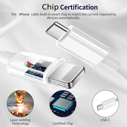 20W USB-C Fast Charging Wall Adapter Plug Charger with Cable Cord for iPhone or iPad (2 Pack)