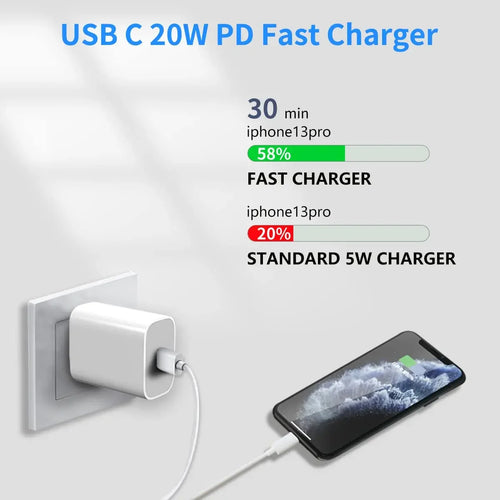 20W USB-C Fast Charging Wall Adapter Plug Charger with Cable Cord for iPhone or iPad (2 Pack)