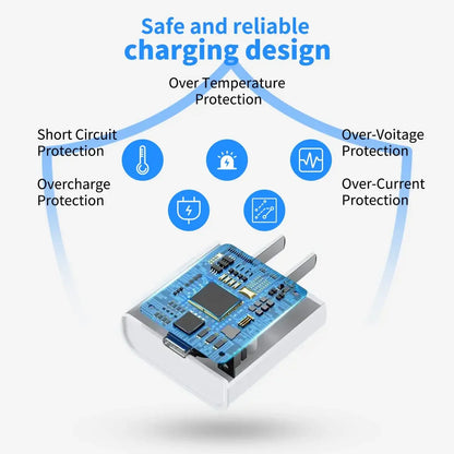 20W USB-C Fast Charging Wall Adapter Plug Charger with Cable Cord for iPhone or iPad (2 Pack)